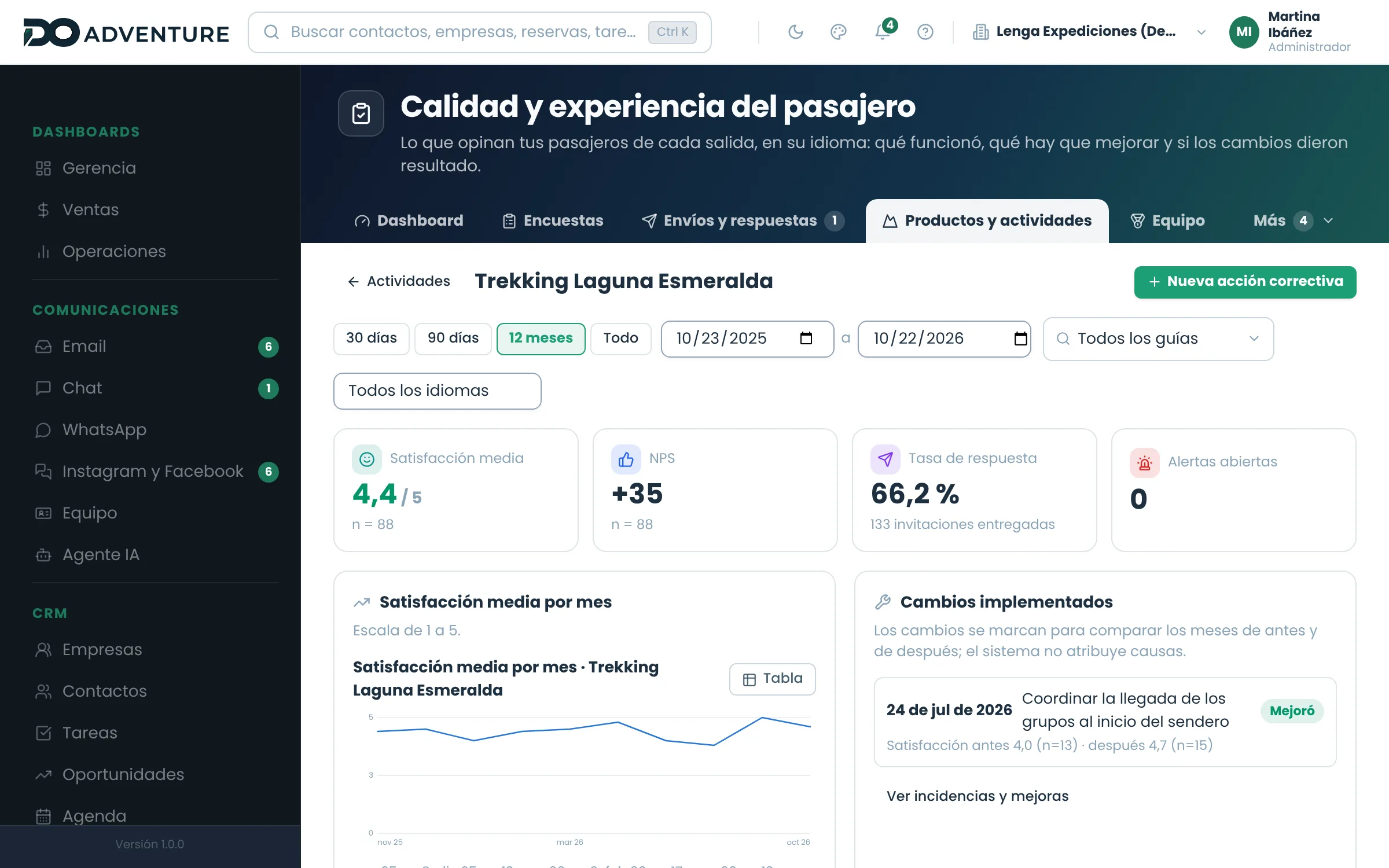 El historial de una actividad, con el cambio implementado y su resultado antes y después