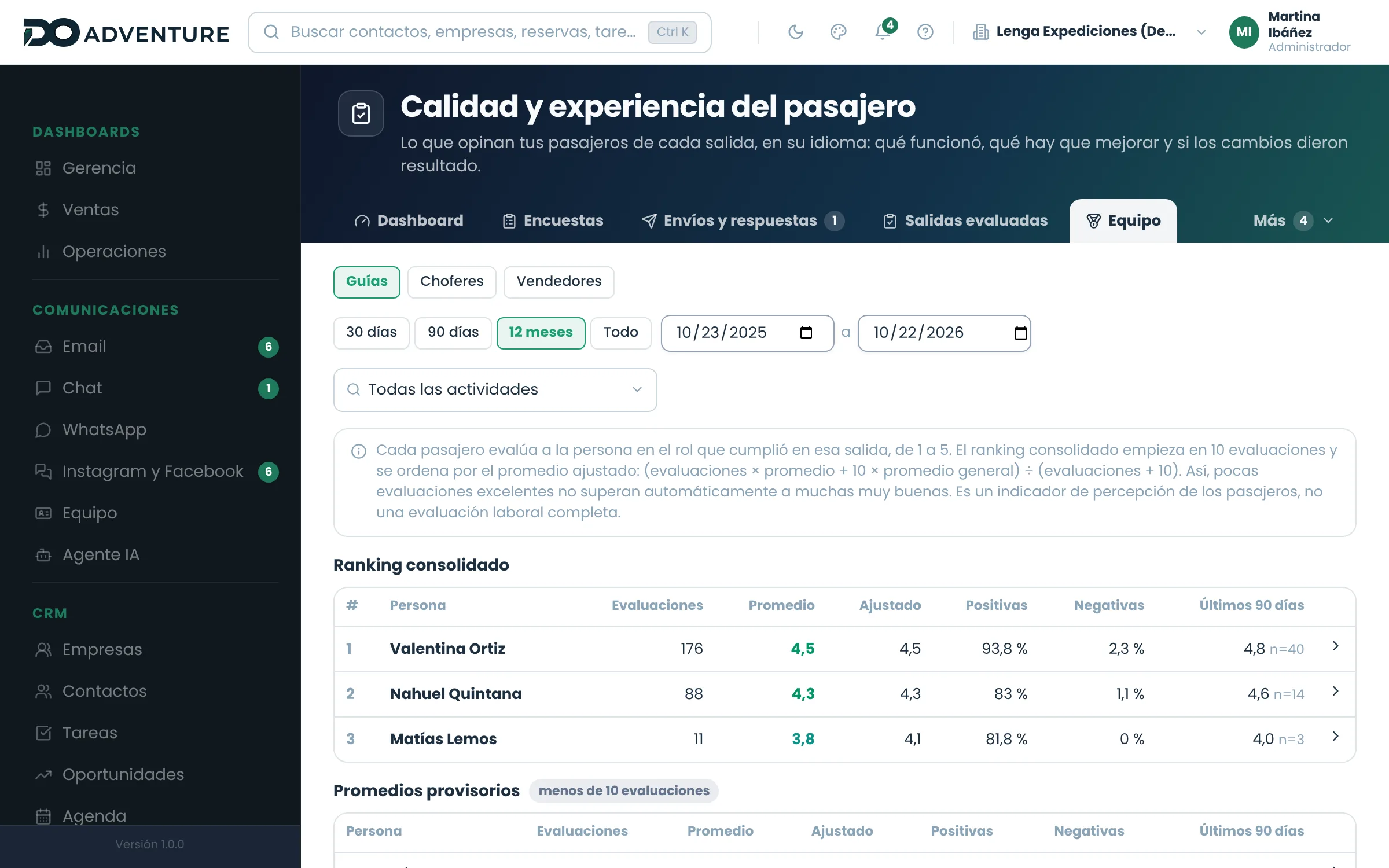 El ranking del equipo, con mínimo de evaluaciones y promedio ajustado