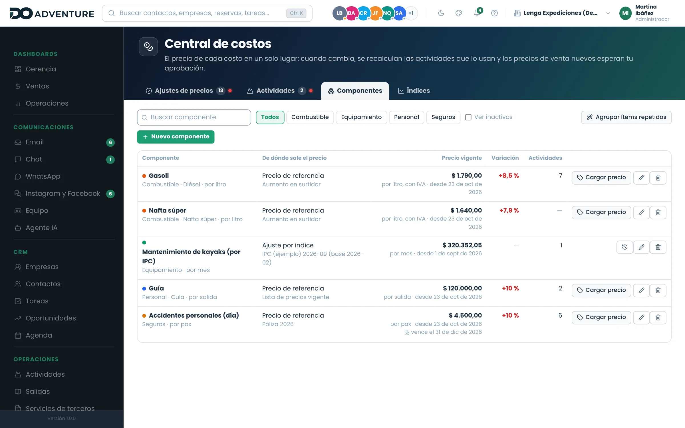Los componentes: de dónde sale cada precio, cuánto varió y cuántas actividades lo usan